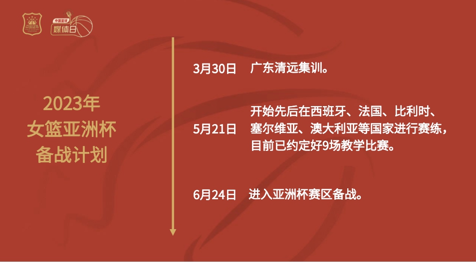 中国篮协就周琦近况、归化前景与杨力维裁员等