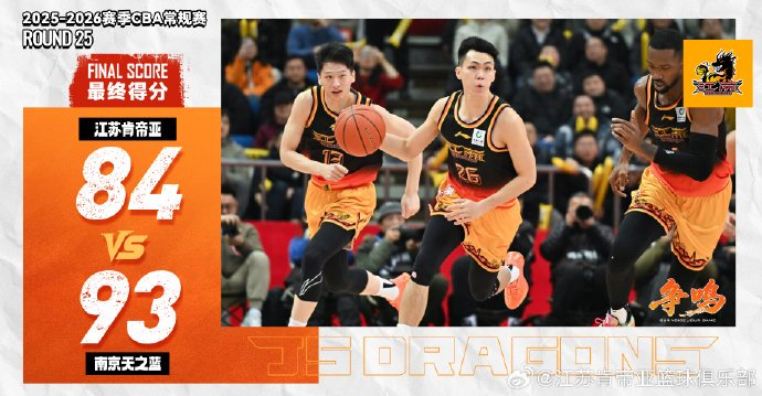 江苏德比再败南京 郭昊文30分成胜负关键