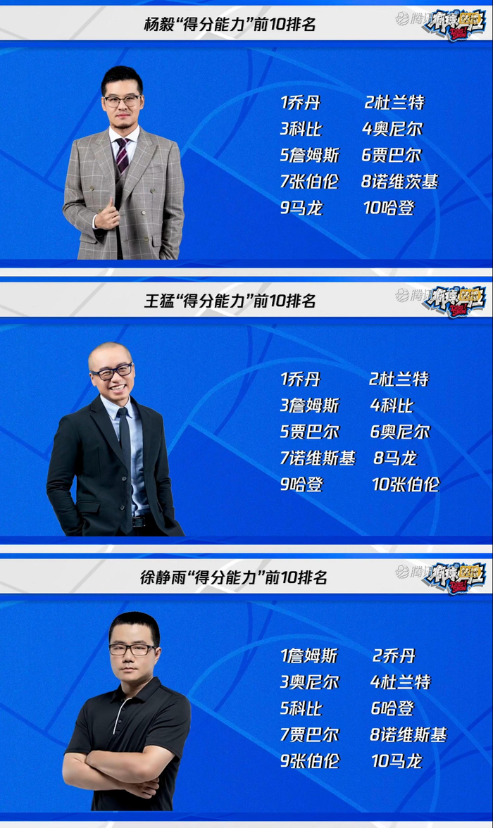 杨毅王猛徐静雨历史总得分排名差异引热议